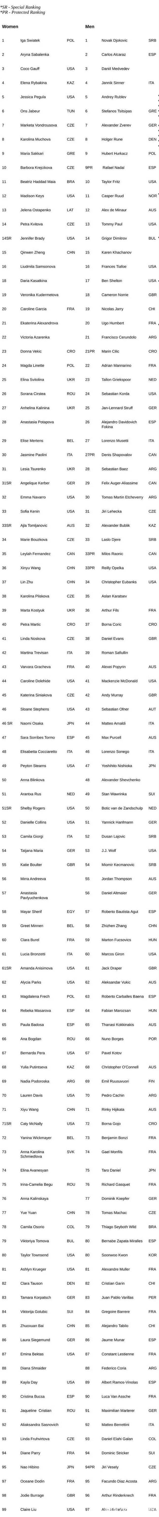 澳网男女单正赛名单公布 中国7人入围 澳网男女单正赛名单公布 中国7人入围