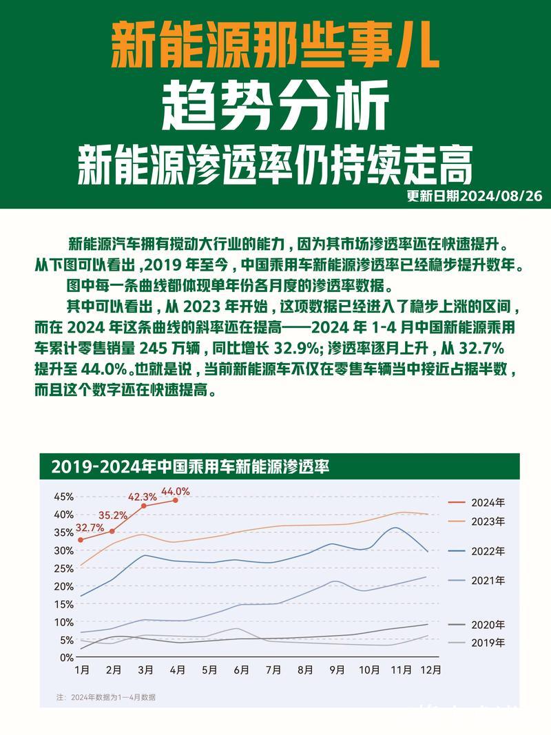 新能源汽车里的经济活力(人民时评) ——半年报里看信心① 新能源汽车里的经济活力(人民时评) ——半年报里看信心①
