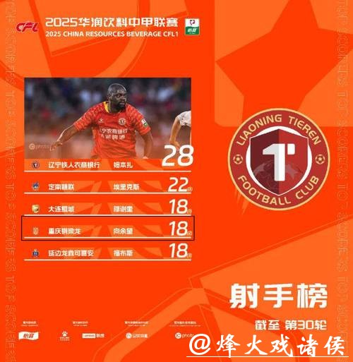 中甲“本土射手王”完成自我救赎，赛前黄希扬私信向余望：不进决赛不准回来