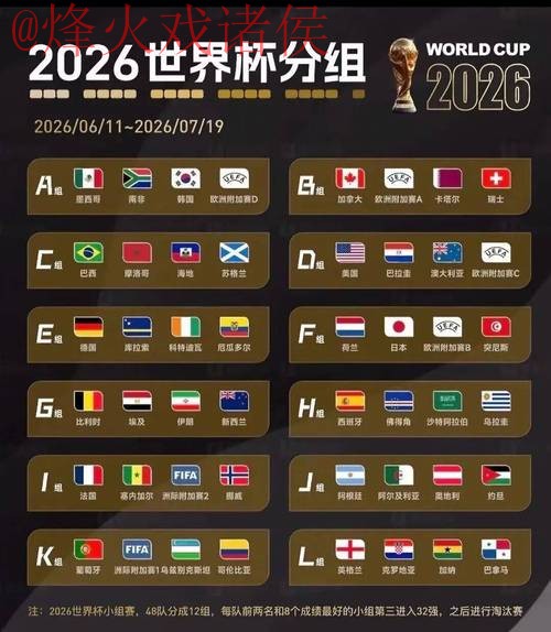 2026世界杯预测:苹果全站深度解析 2026世界杯预测:苹果全站深度解析