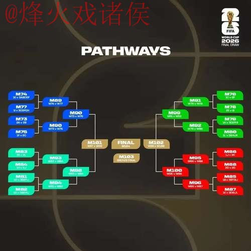 2026世界杯盘口稳定性分析