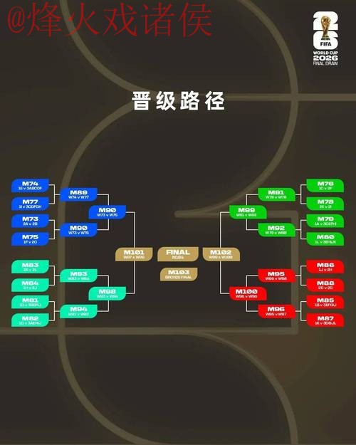 2026世界杯盘口稳定性分析